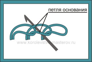 основы вязания крючком в Иваново